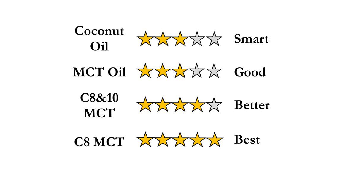 MCT Comparison