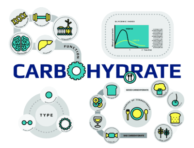 Carbohydrate Metabolism