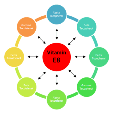 Vitamin E8